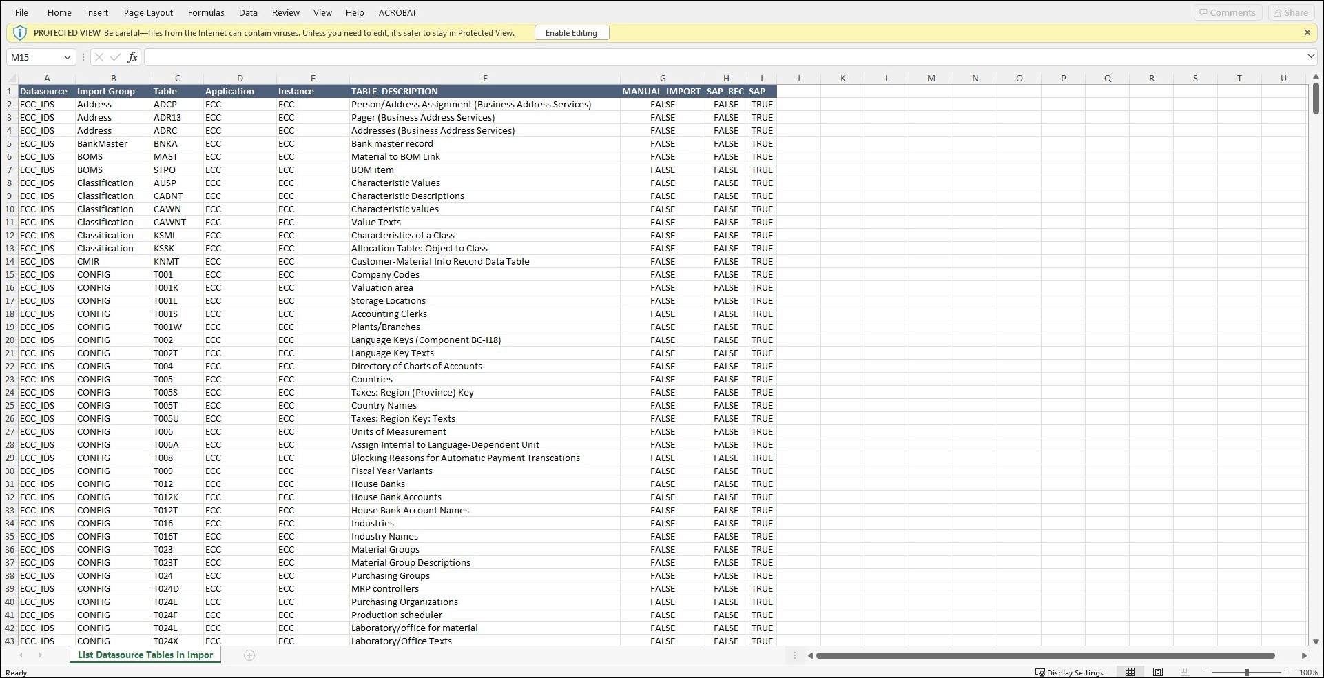 System Reports